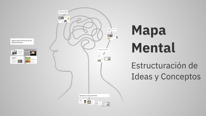 Mapa Mental by Maria Isabel Ramirez on Prezi
