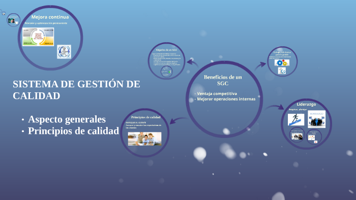 SISTEMA DE GESTIÓN DE CALIDAD by María Isabel Maguiña Torres on Prezi