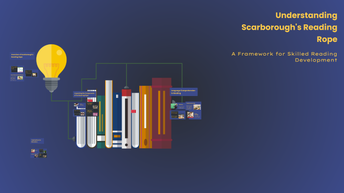 Understanding Scarborough's Reading Rope by Jen Beckler on Prezi