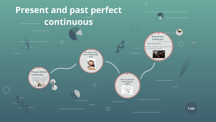 Present and past perfect continuous by karen julieth castañeda rojas on ...