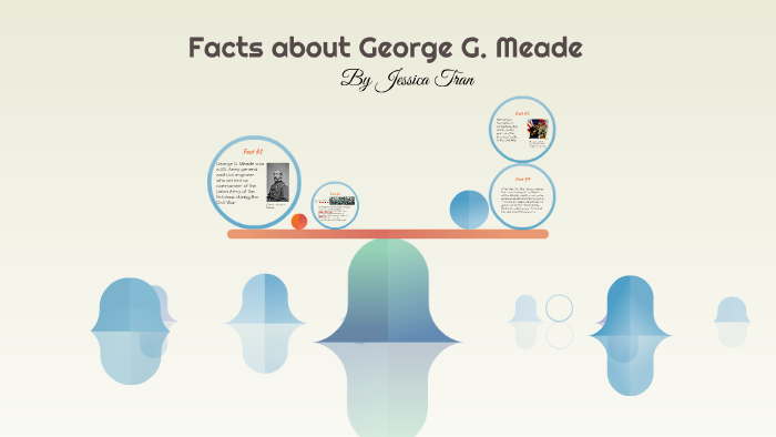 George Mead Facts by Jessica Tran on Prezi
