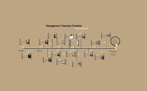 Management Motivation Theorists Timeline by Jamal Bsharah on Prezi