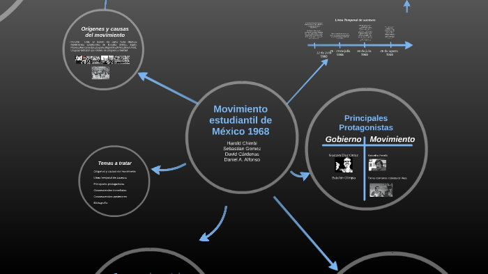 Movimiento estudiantil de México 1968 by Daniel Alfonso on Prezi