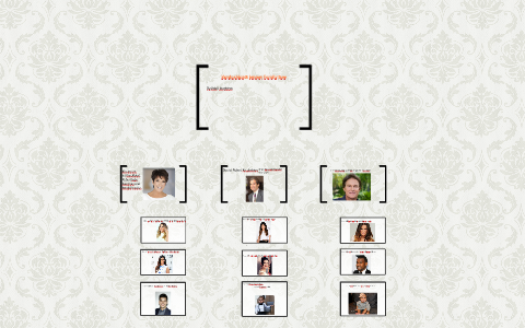 Kardashian& jenner Family tree by Ariel haughton on Prezi