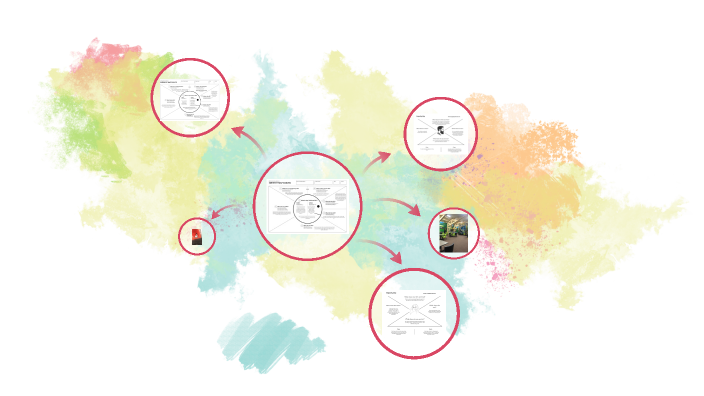 Double click to add text by melisa dimitrova on Prezi
