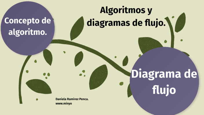 algoritmos y diagramas de flujo by Daniela Ramirez on Prezi
