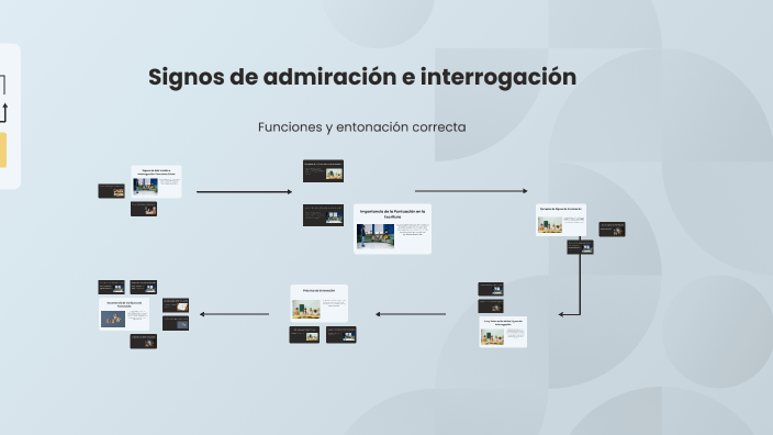 Signos de admiración e interrogación by Geidy Arriola on Prezi