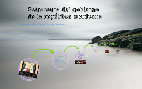 estructura del gobierno by Eliza Pedraza on Prezi