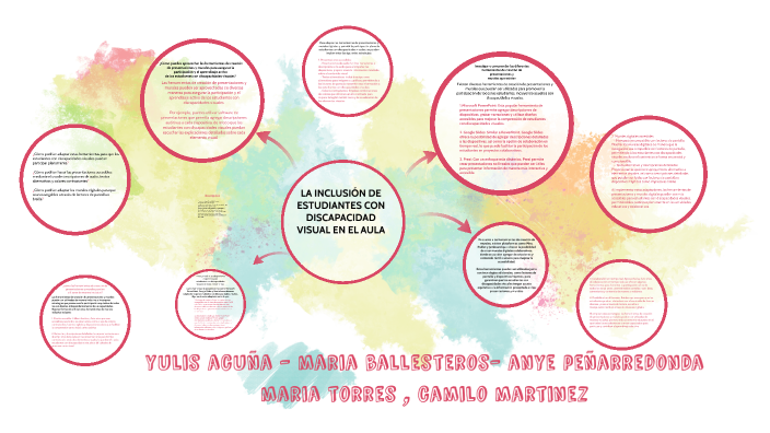La inclusión de estudiantes con discapacidad visual en el aula by María ...