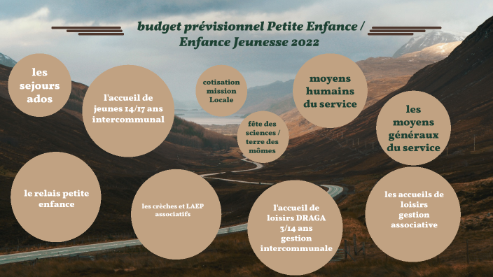 presentation budget 2022