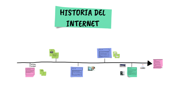 Historia del Internet by Valentina Osorio on Prezi