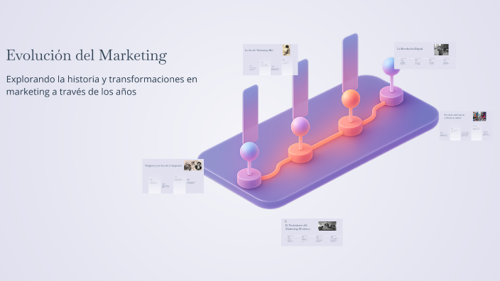Evolución del Marketing by David Carbellido on Prezi