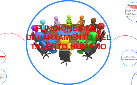 Funciones Del Departamento De Talento Humano By Antonio Freire On Prezi