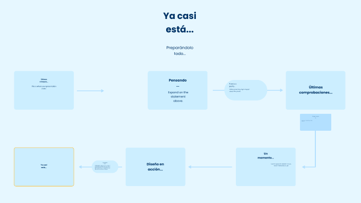 Mind Map: Creando un Mapa Mental by Francisco Tolosa on Prezi