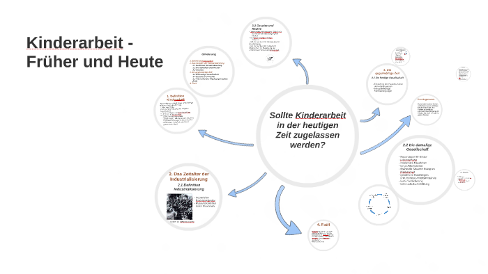 Kinderarbeit Im Vergleich Fruher Und Heute By Dren Saliu