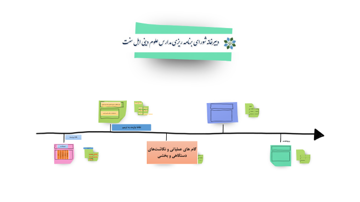 by mahdi sharifi on Prezi