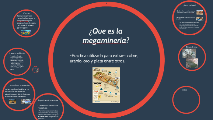 ¿Que es la megamineria? by candela intorno on Prezi