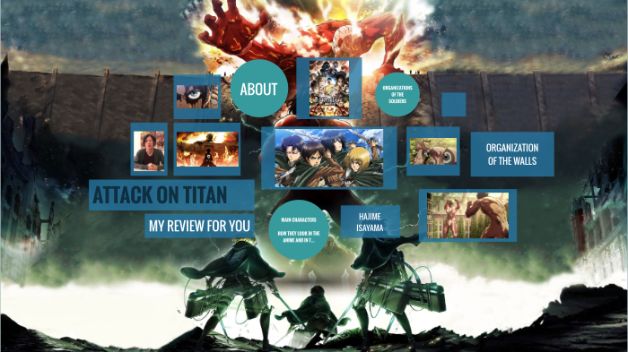 Attack on Titan REVIEW by Nina Rizzo on Prezi