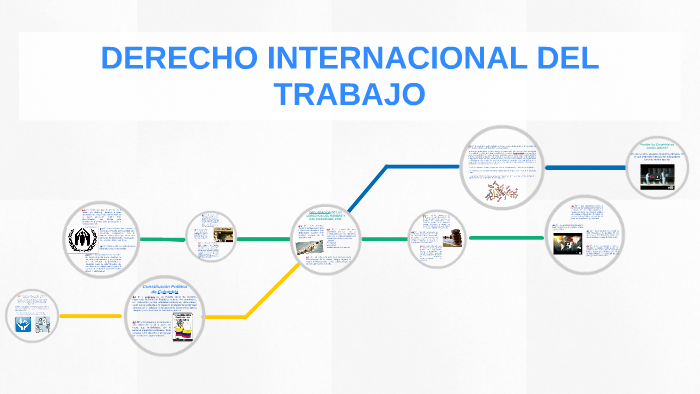 DERECHO INTERNACIONAL DEL TRABAJO by DANIELA ROJAS RICO on Prezi
