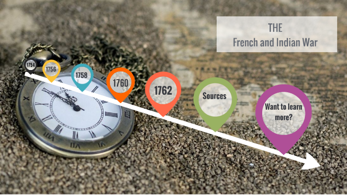 French and Indian War - Timeline by Daphne Daniel on Prezi