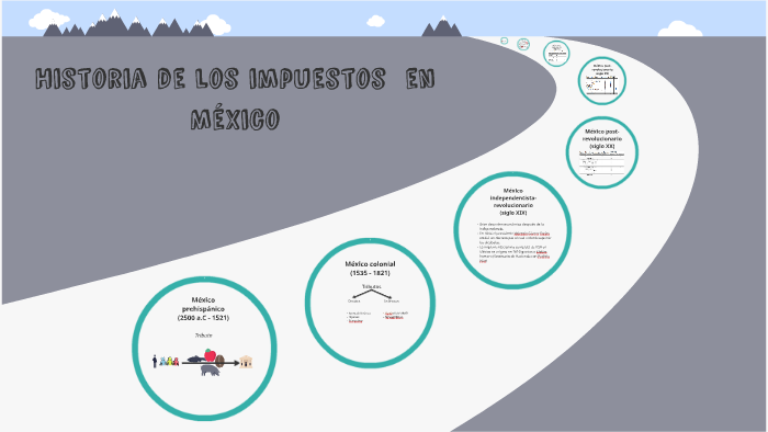 Historia de los impuestos en México by José Ricardo García García on Prezi