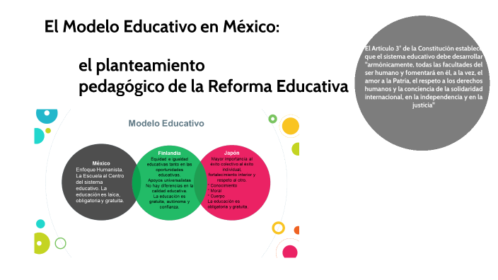 El Modelo Educativo en México: by belen hernandez on Prezi