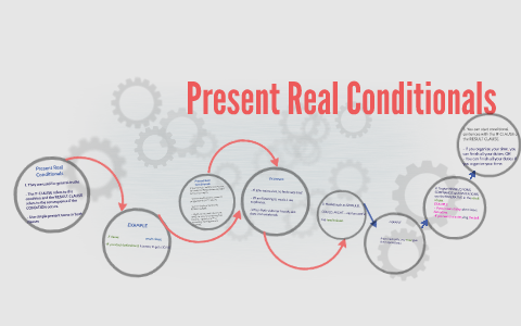 Present Real Conditionals by on Prezi