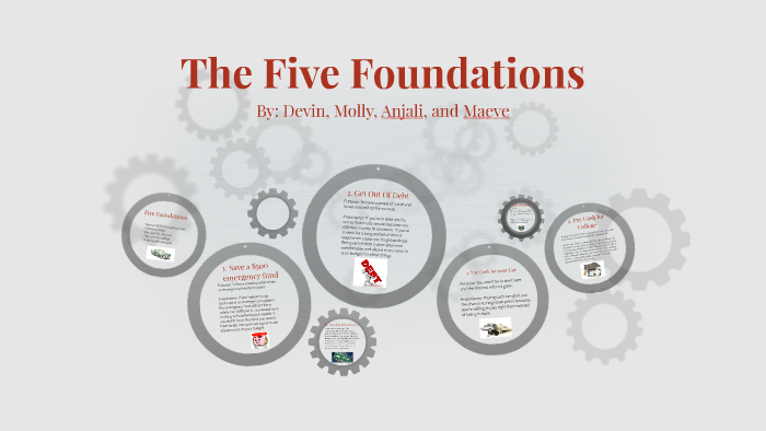 The Five Foundations By Devin Swinney