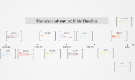 bible timeline