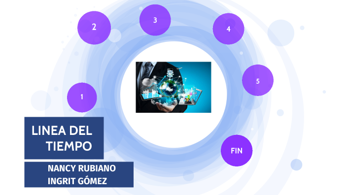 LINEA DEL TIEMPO by nancy rubiano on Prezi