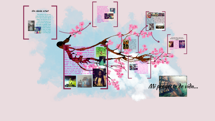 Mi proyecto de vida by Cortés Valencia Isabella on Prezi