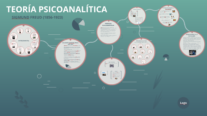 Conceptos Basicos De La Teoria Psicoanalitica prezi.com