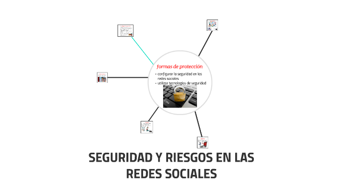 SEGURIDAD EN LAS REDES SOCIALES by Miguel Marin rodriguez on Prezi