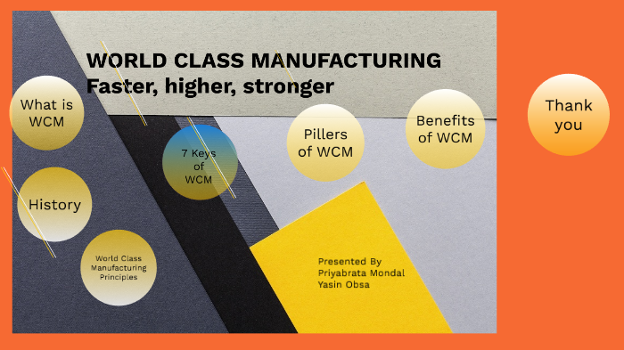 World Class Manufacturing World Class Manufacturing (WCM) is a