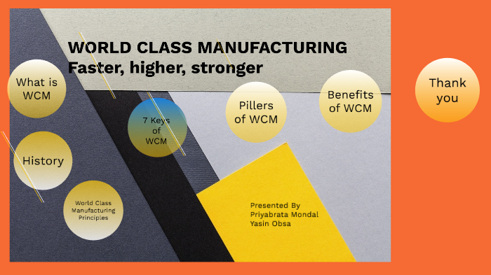 WCM World Class Manufacturing 