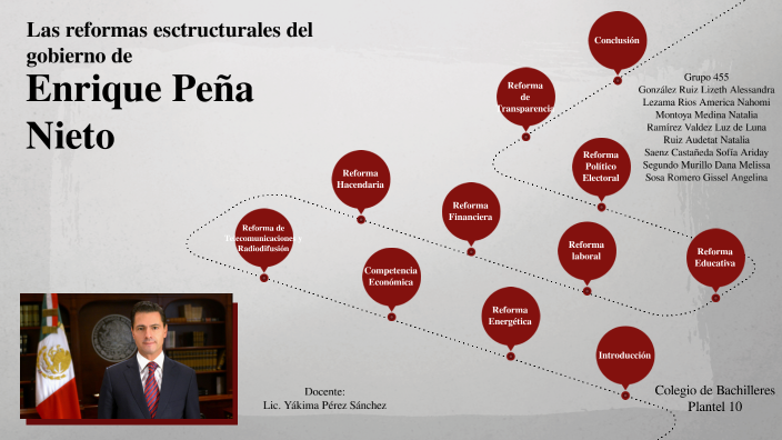 Reformas estructurales del gobierno de Enrique Peña Nieto by Natalia