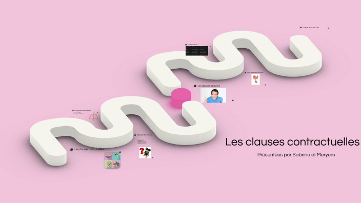 Les clauses contratuelles by Meryem Adda-brahim on Prezi