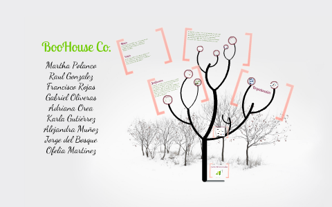 Plan de negocios by Karla Gutierrez on Prezi