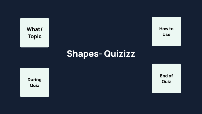 Shapes- Quizizz by Brooke Smith on Prezi