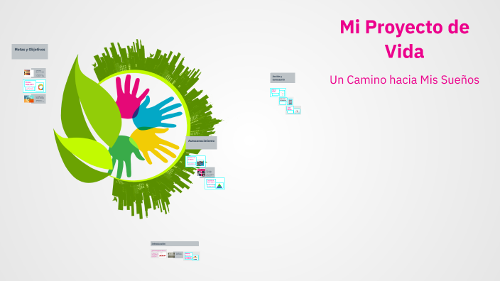Mi Proyecto de Vida by laura perez on Prezi