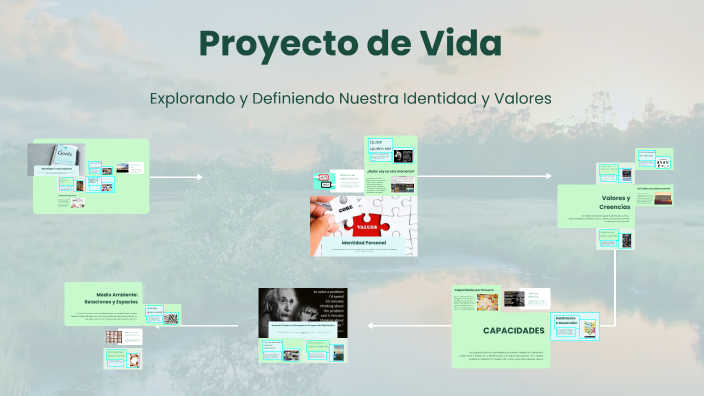 Proyecto de Vida by OSCAR AMADOR on Prezi