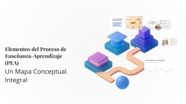 Elementos del Proceso de Enseñanza-Aprendizaje (PEA) by Mirian Calderon ...