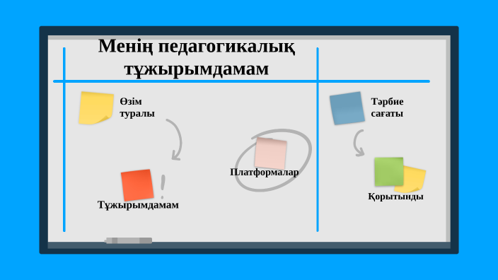 Менің оқыту тәжірибемдегі педагогикалық дизайн биология