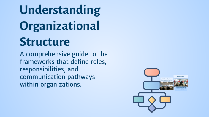 Understanding Organizational Structure by Arif Bagir on Prezi