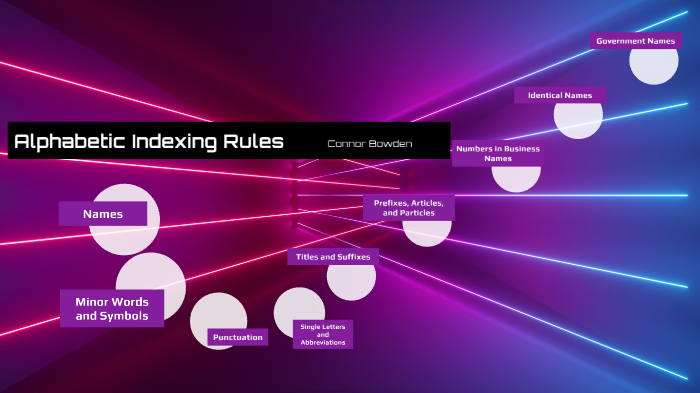 Alphabetic Indexing Rules by Connor Bowden on Prezi