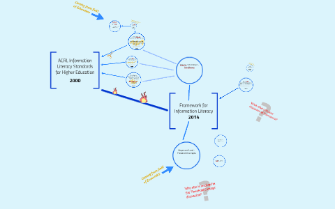 Lit Review Map by Lauren Wallis on Prezi