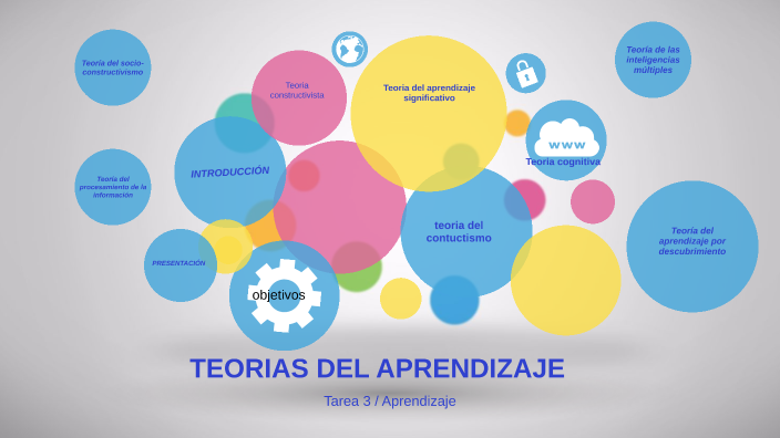 TEORIAS DEL APRENDIZAJE by Roberth fernando Rodriguez on Prezi