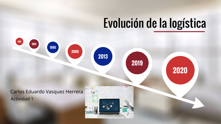 Evolución de la logística by Carlos Eduardo Vásquez Herrera on Prezi