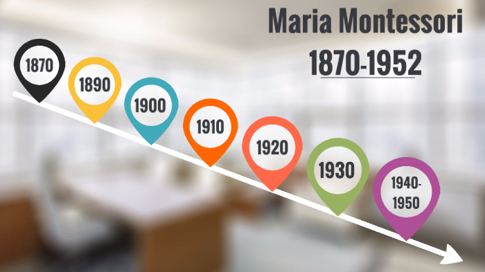 Maria Montessori by Alexander Martin on Prezi