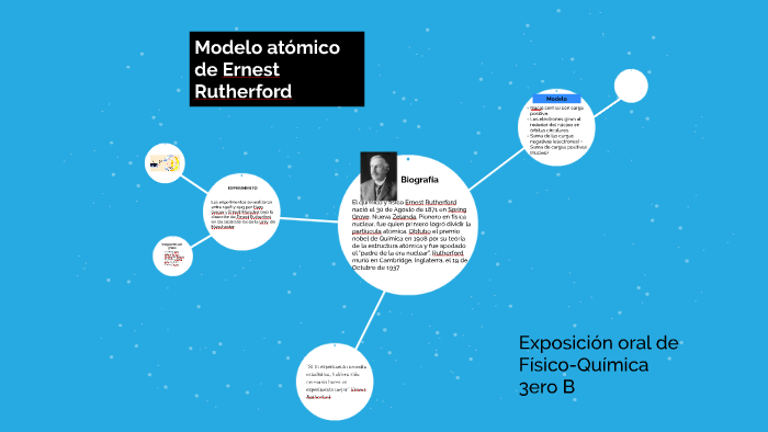 Modelo atómico de Ernest Rutherford by Maria Lujan Llado on Prezi Next